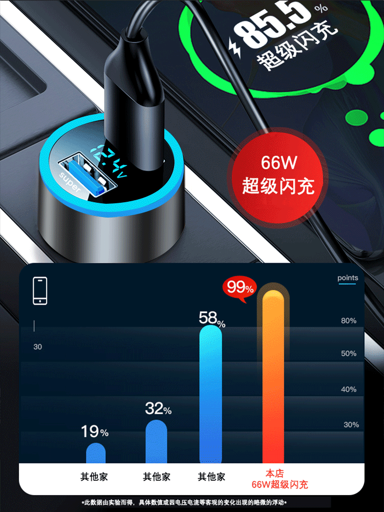 车载充电器手机超级快充点烟器转换插头一拖三车充usb汽车多功能 - 图0