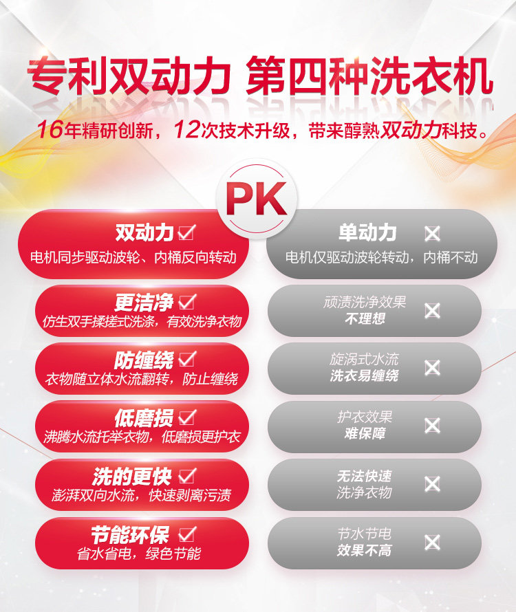 haier /海尔s8518bz61家用洗衣机 海尔三星伟业洗衣机