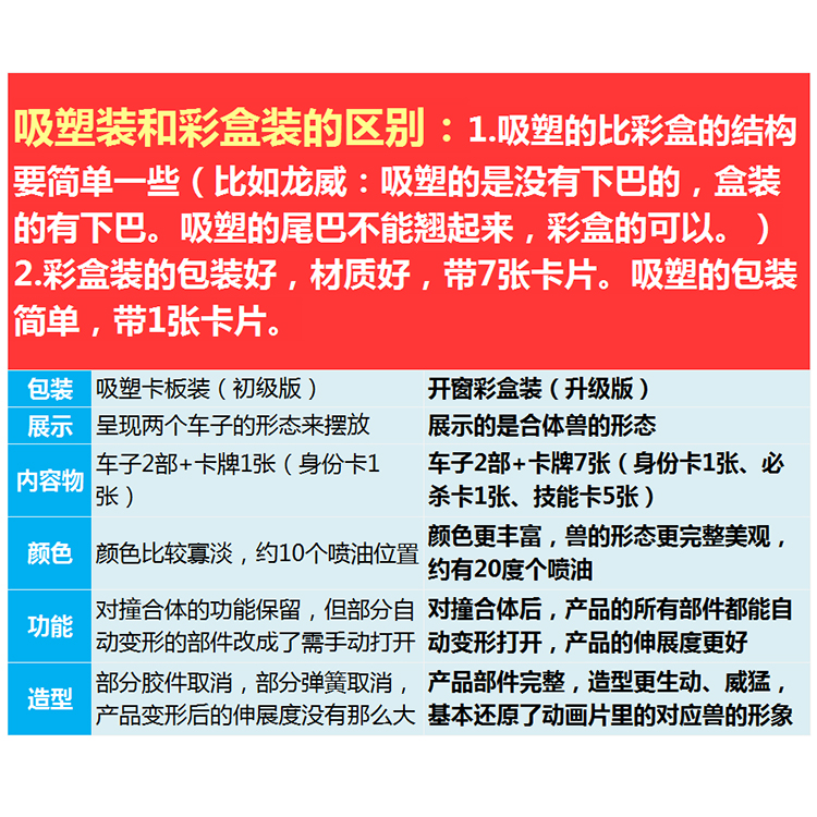 猎车兽魂暴烈爆速合体玩具碰撞变形龙威虎魄啸冰魔翎男孩机器人 - 图0