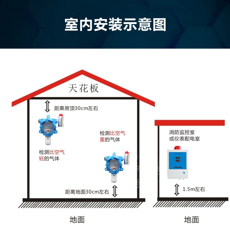 固定式防爆可燃气体报警器检测仪探测器工业天然气浓度燃气报警仪 - 图2