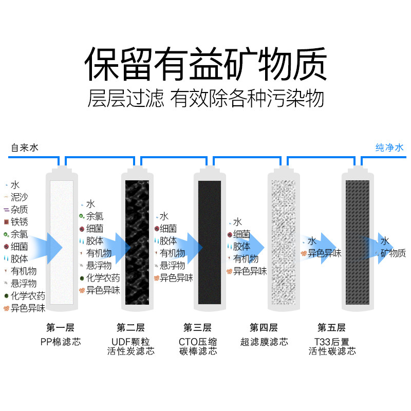 苏泊尔家用直饮矿物水厨房净水器 苏泊尔赢丰净水器