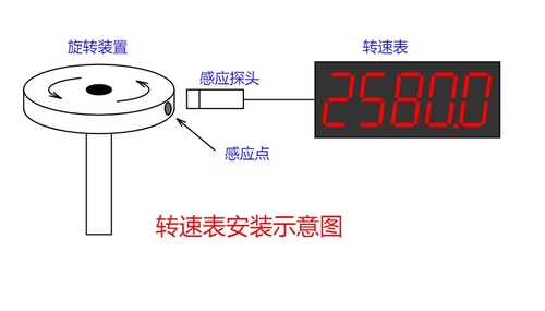 通用5位高精度转速表收割机转动设备飞转速超速报警霍尔磁铁感应