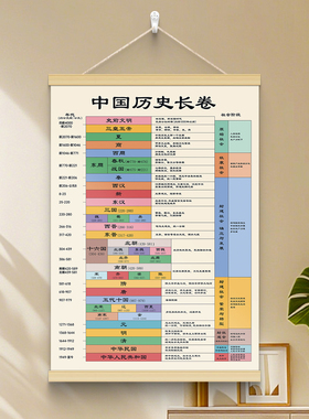 历史时间轴挂图中国历史长卷朝代顺序演化图脉络图背景墙装饰挂画