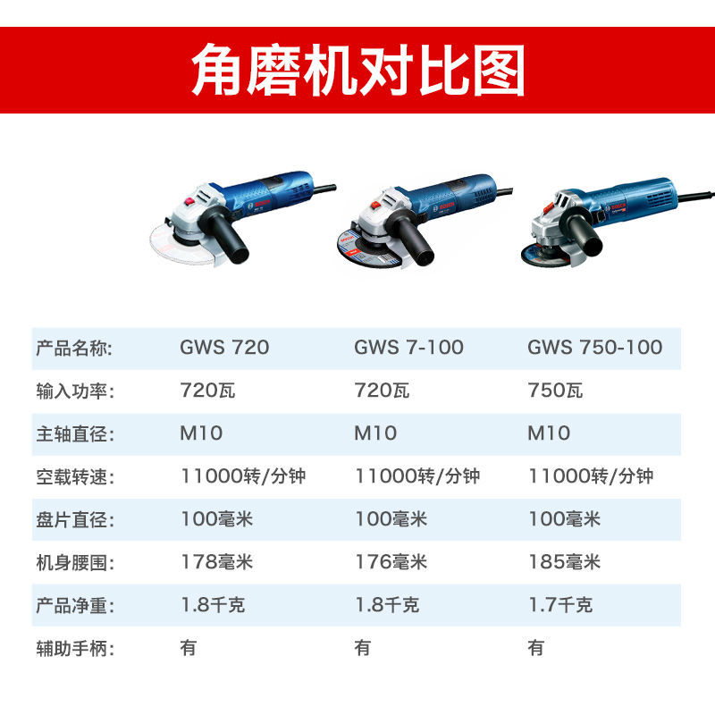 博世手砂轮角向磨光机手磨机切割机多功能家用GWS7-100ET/125-图3