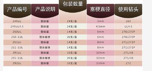 泰克271碳化钢钻头S1035橡胶切割具270蘑菇钉整体塞气动补胎工具 - 图0