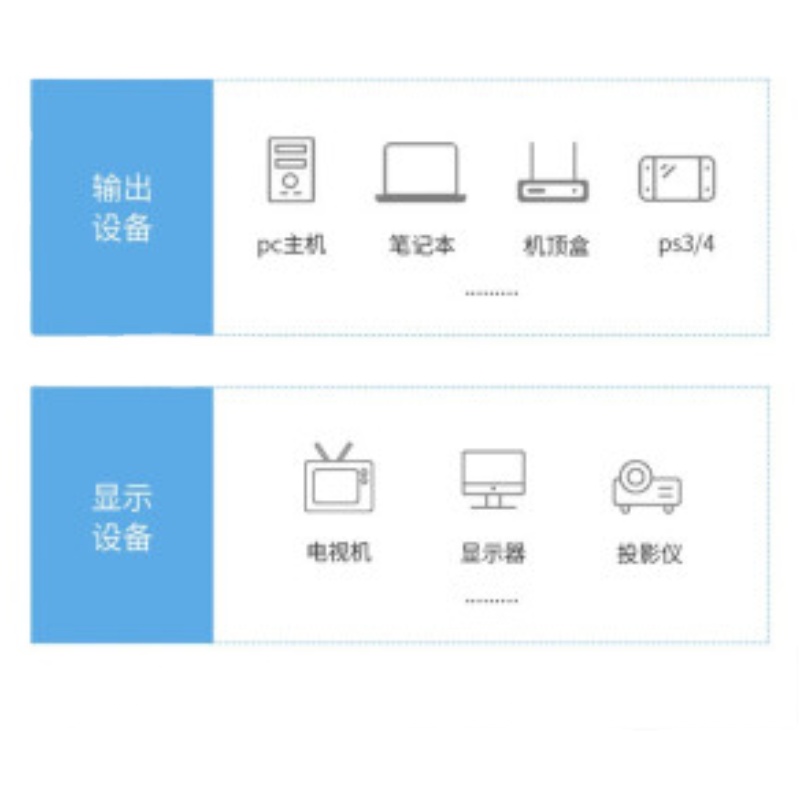 禄讯适用电视高清数据线电脑显示器连家用HDMI视频线蓝黑色 1.5米