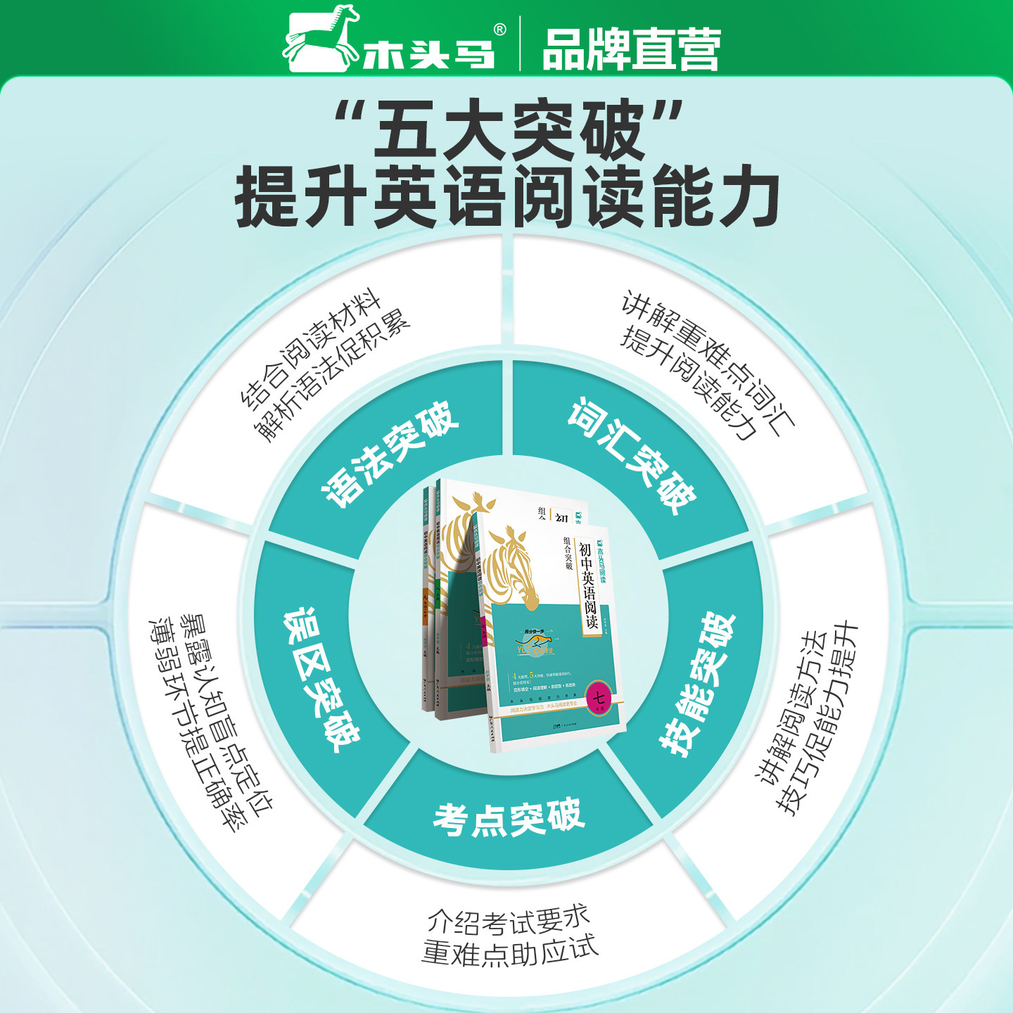2026新版木头马初中英语阅读组合突破七八九年级中考总复习各版本通用词汇语法解题技巧考点突破初中英语阅读理解和完型填空