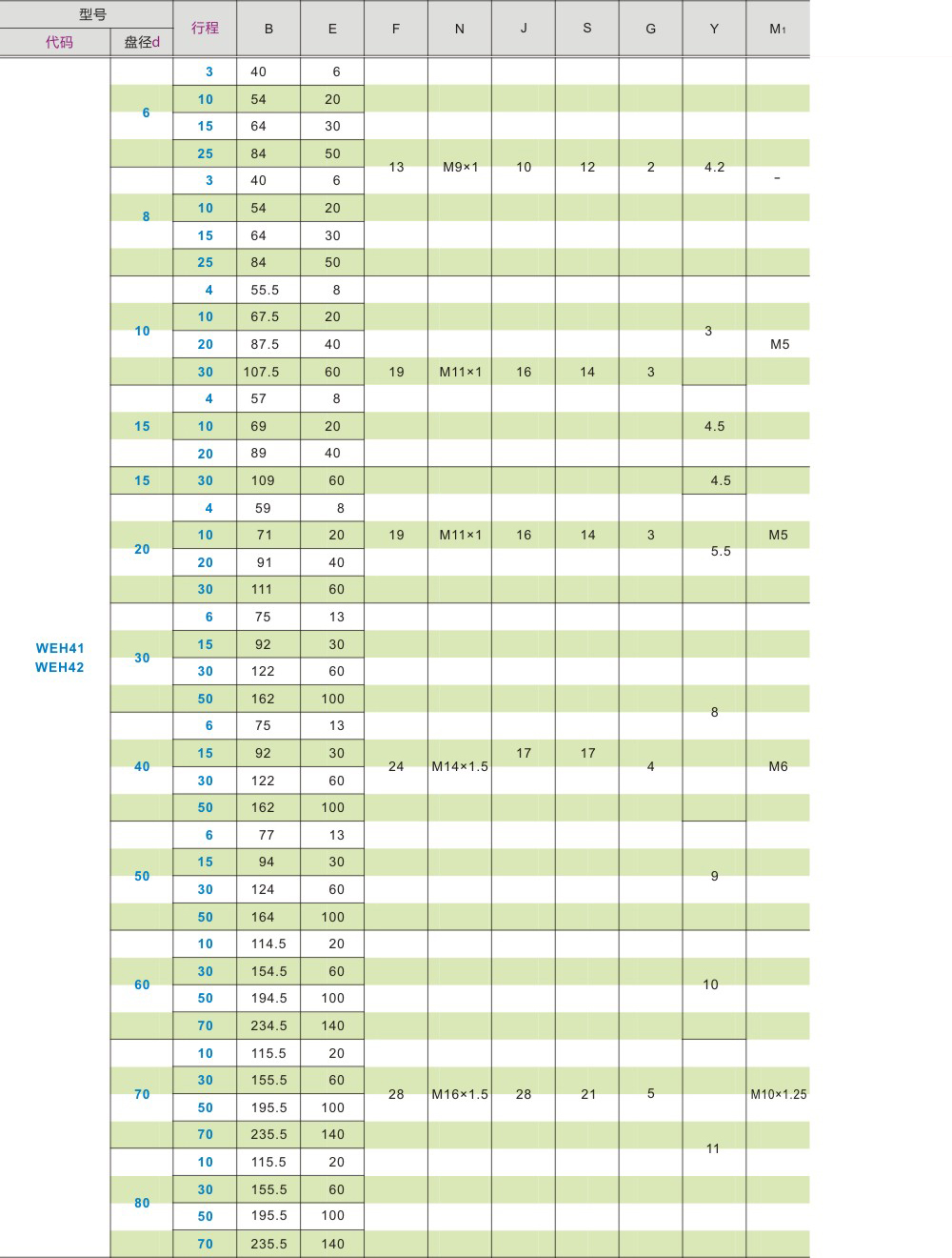 怡合达型真空吸盘WEH41-d25/d30/d35/d40/d50-6-15/WEH42-d25-6-图1