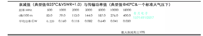 35欧姆 085-35同轴信号电缆 -2半柔线射频功放无护套金属焊接馈线 - 图0