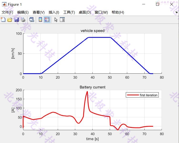 几十套Matlab/simulink EV电动汽车插电式混合动力燃料电池仿真 - 图2