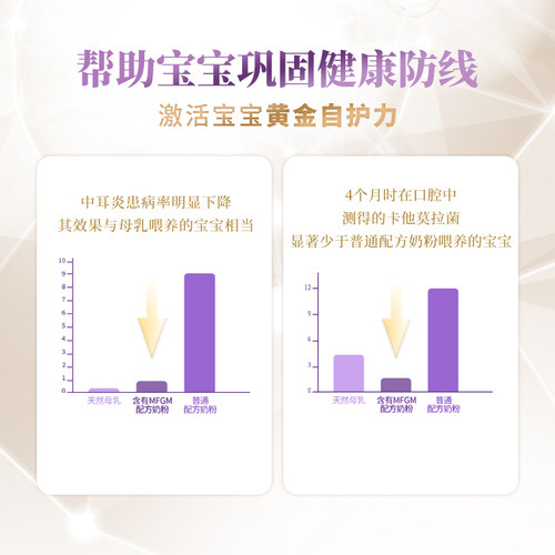 HeroBaby白金版荷兰原装进口DHA新生婴幼儿宝宝配方牛奶粉2段*3罐 - 图3