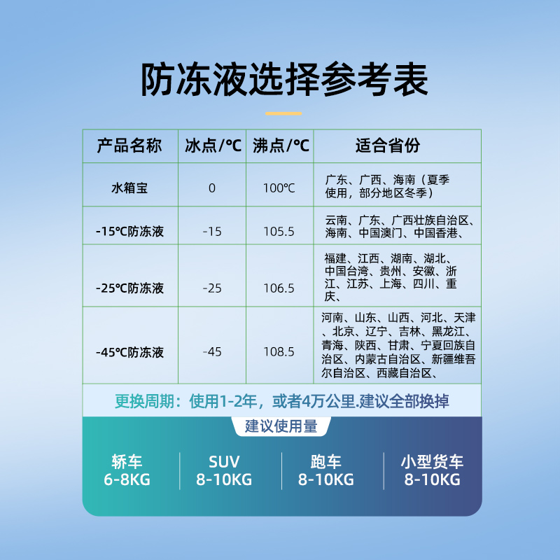 标榜正品汽车防冻液发动机冷却液水箱宝红色绿色小车专用防冻剂-图0