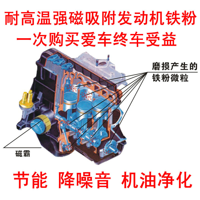 MC磁霸汽车机油格磁化器强力滤磁器磁化发动机保护滤清器滤芯保养 - 图2