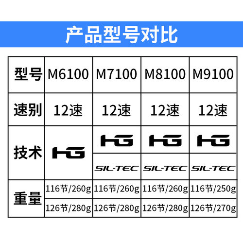 SHIMANO禧玛诺12速链条山地公路变速链条M6100/M7100/M8100/M9100 - 图0