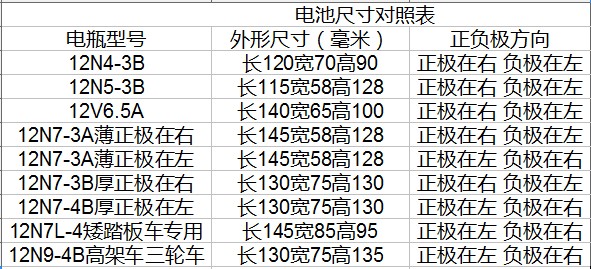 摩托车铅酸蓄电池水电瓶12V5A7A9A 125骑跨车踏板车通用蓄电池 - 图0