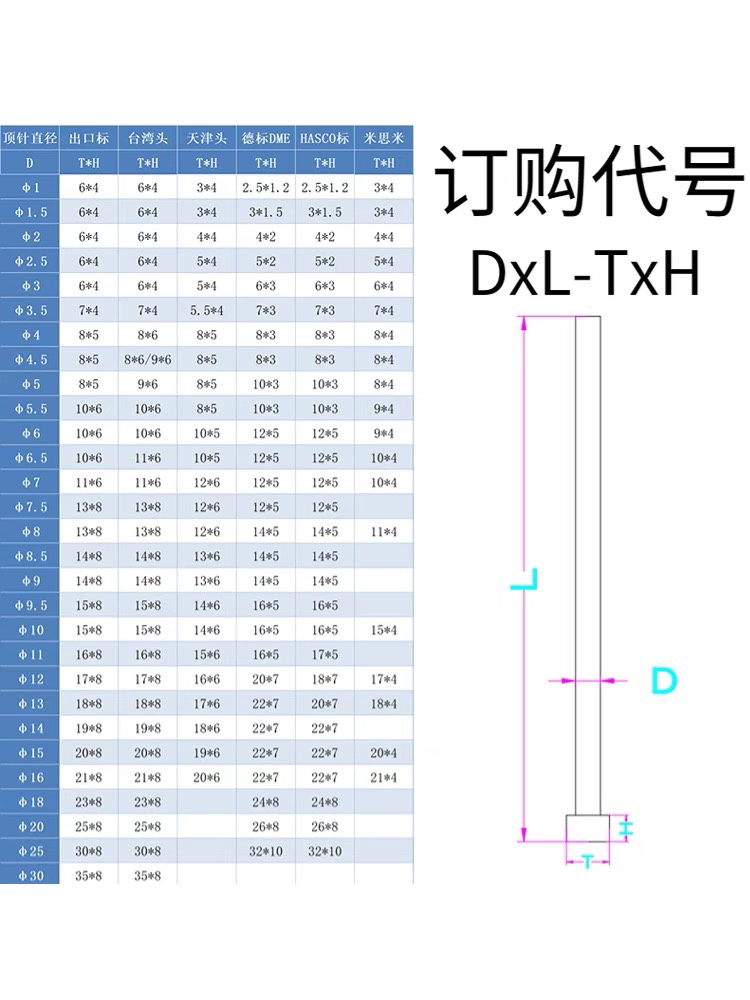 S136不锈钢顶针 防生锈耐腐蚀模具顶杆 热处理加硬  专业非标定做 - 图1