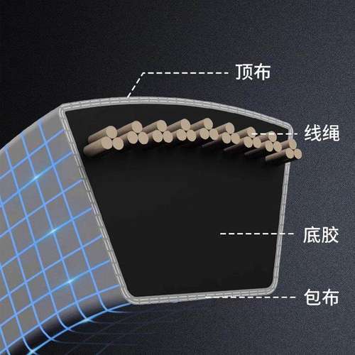 劲力达A型齿形带AV 13X1400/13X1410L/13X1420/13X1422/13X1425Li - 图1