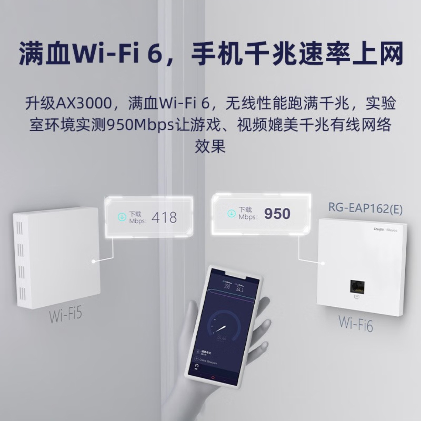 锐捷面板千ap兆wifi6双频ax3000m全屋家用别墅无线覆盖RG-EAP162E - 图1