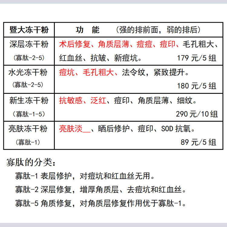 暨大冻干粉官方正品旗舰店紧致抗皱抗衰老祛痘印修复寡肽原液多肽 - 图1