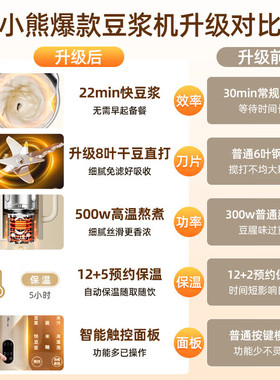 小熊0.6L破壁免煮豆浆机保温
