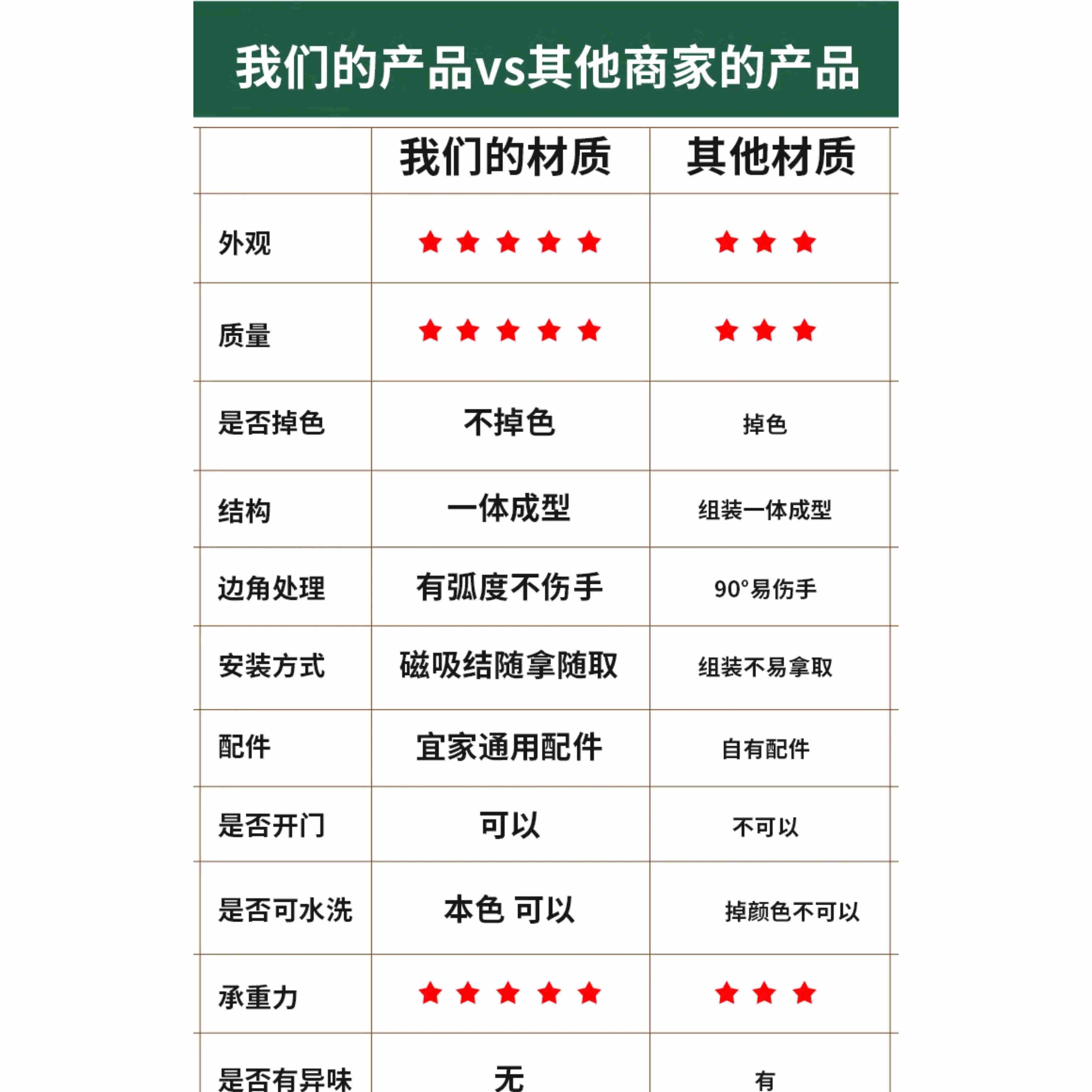 厨房燃气管道遮挡装饰煤气遮丑热水器天然气置物架亚洞洞板遮挡罩,淘宝优惠券,粉丝福利购,淘宝优惠卷