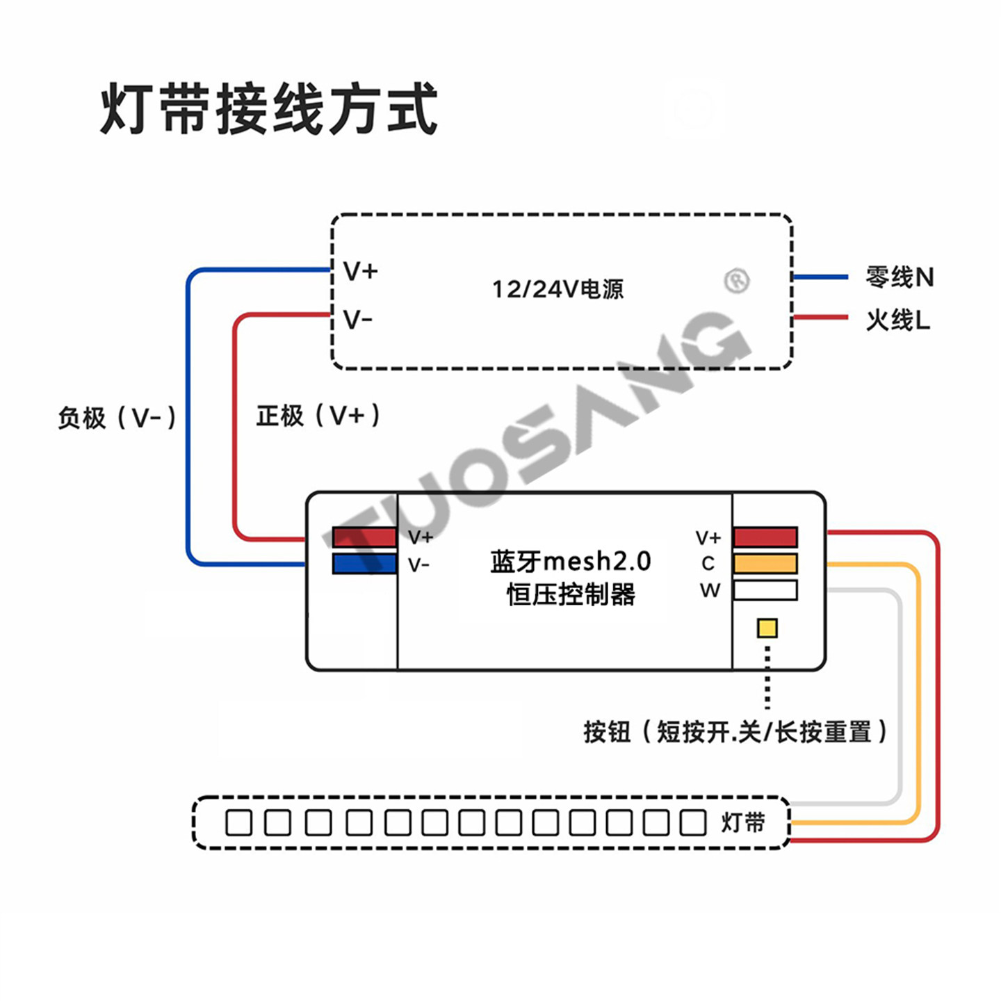 Smart cabinet linear light strip controller Bluetooth mesh2.0 single and double color temperature smart light strip driver 12/24v