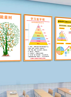艾宾浩斯学习法海报自习室正能量小中高考墙贴纸班级文化布置贴画
