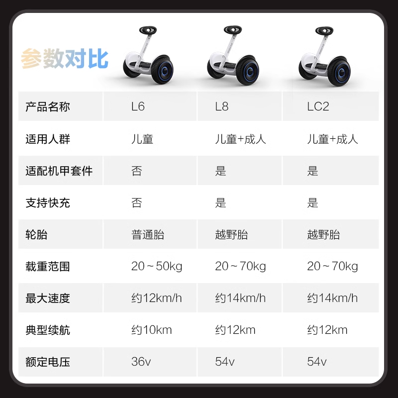 【618预售】九号Ninebot电动9号自平衡车L8腿控LC2成人L6平衡车 - 图0