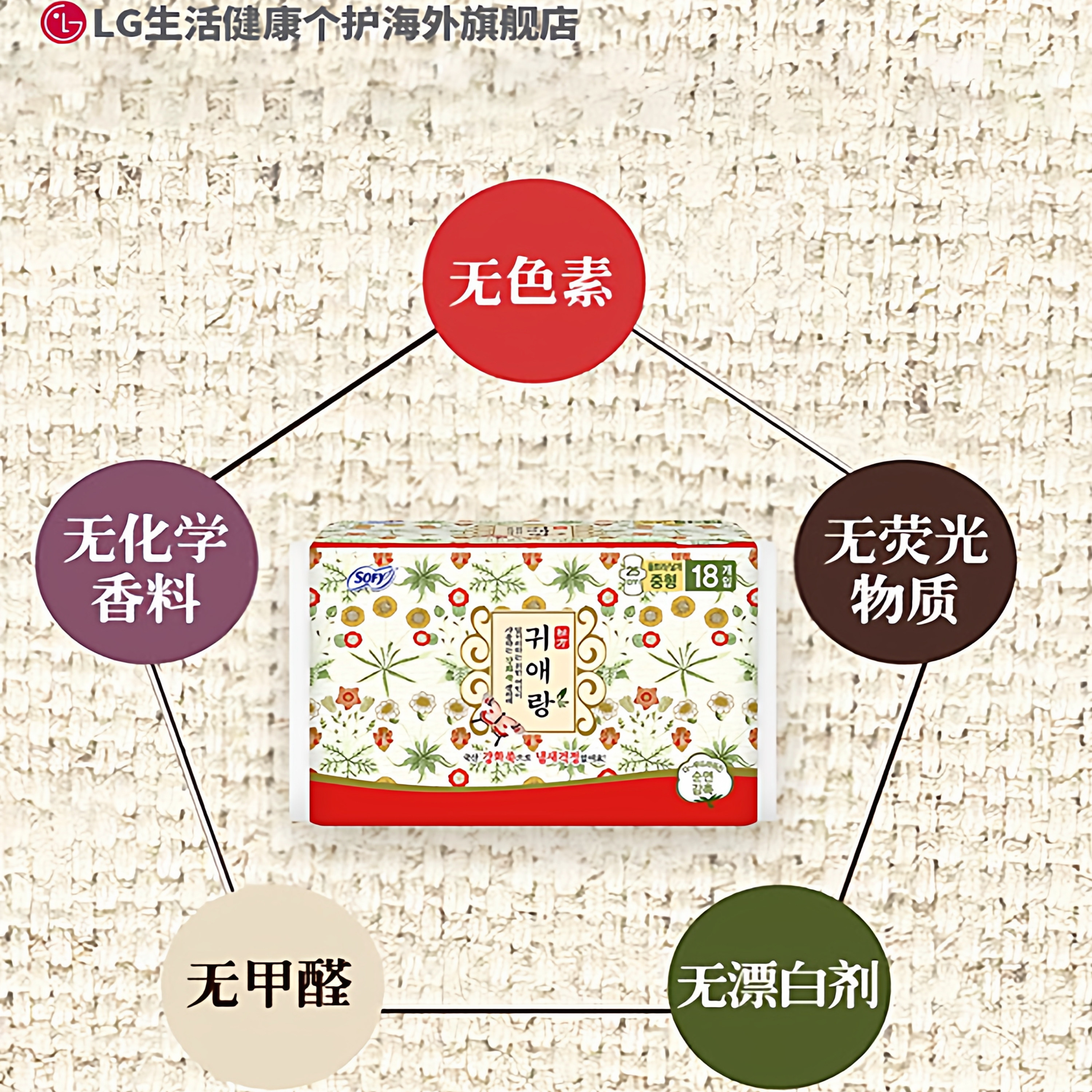 LG官方正品韩国直邮 贵艾朗贵爱娘中草药 卫生巾姨妈巾日用10包,淘宝优惠券,粉丝福利购,淘宝优惠卷