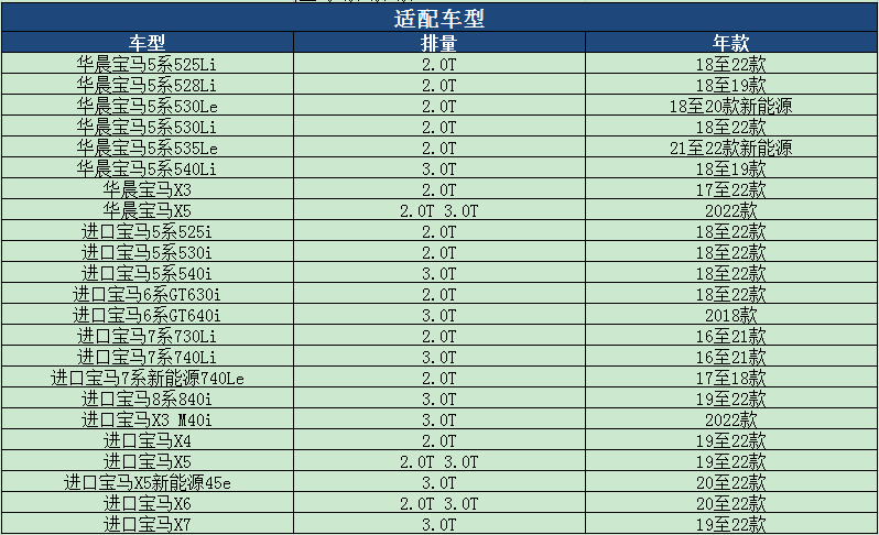 马勒空气滤芯新宝马5系6系7系525 528 530Li 730 X3 X4 X5 X7空滤-图1