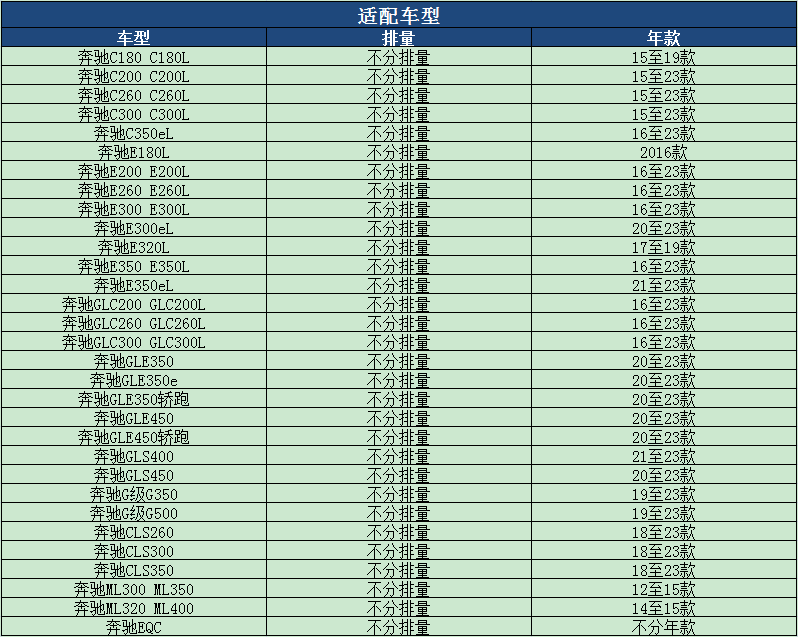 马勒空调滤芯奔驰GLC200 GLC260L GLC300 GLE320 350 400滤清器格 - 图1