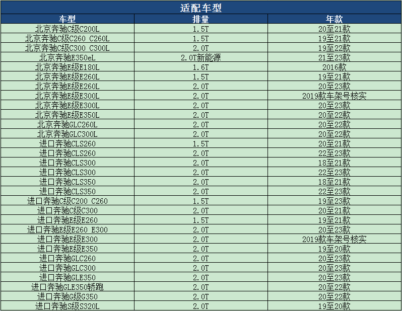 马勒空气滤芯新款奔驰C260L C300空滤E260L E300L GLC300L GLE350-图1