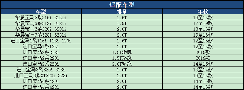 马勒空气滤芯适用宝马3系320Li空滤316 328GT 1系2系4系滤清器格 - 图1