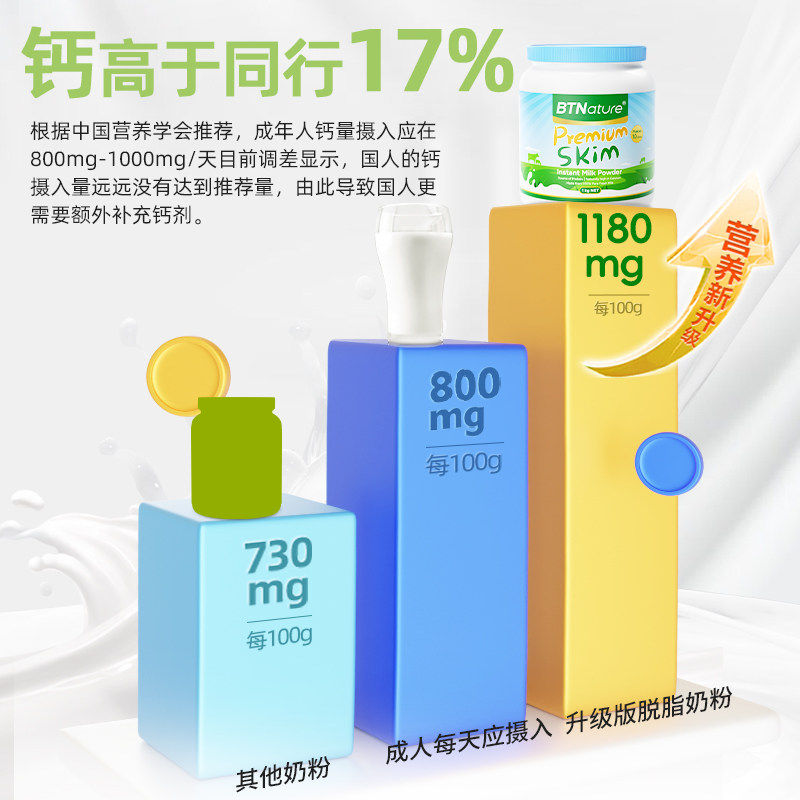 【自营】澳洲进口贝特恩蓝一号奶粉成人儿童中老年高钙奶粉1kg