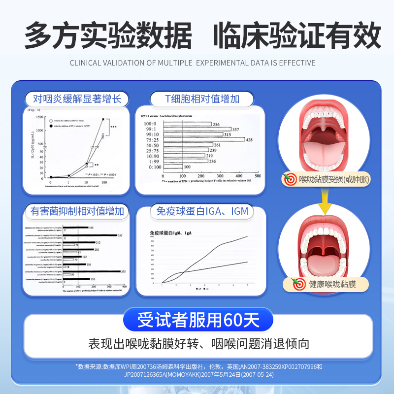 【自营】Vinsic文斯可养护咽喉进口专利咽喉益生菌干痒异物感 - 图3