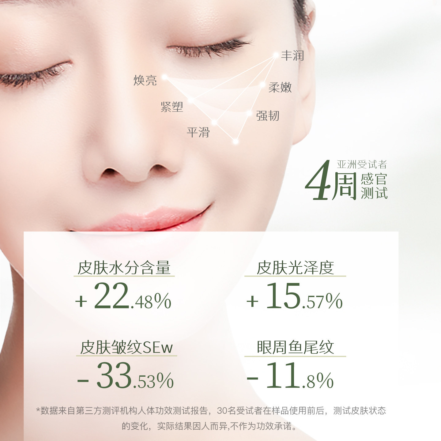 【自营】sundari眼油桑德丽洋甘菊眼部精华油滋养淡化细纹黑眼圈