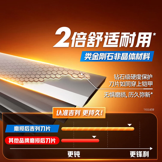 Gillette Fengyin 5 razor 5-layer blade imported from Germany