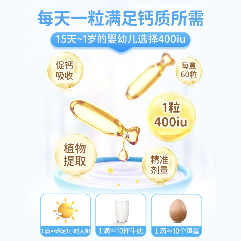 【自营】naturewise400iu阳光蓝vd3婴幼儿童宝宝维生素d3软胶囊型 - 图1