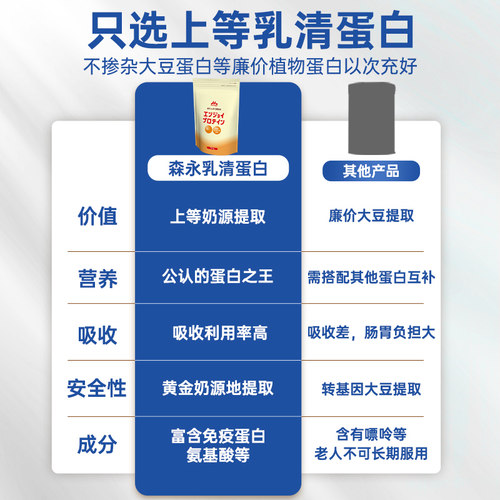 【自营】森永动物分离乳清蛋白粉中老年人化疗恢复速愈素营养免疫 - 图1