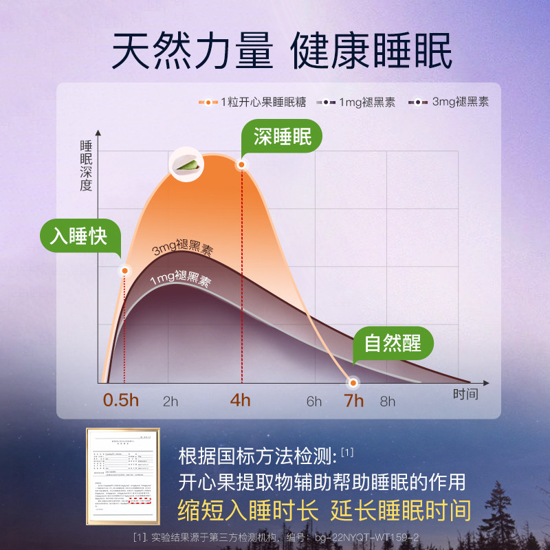 【自营】isleep睡眠糖片爱丽丝开心果 天猫国际自营全球超级店褪黑素/松果体素