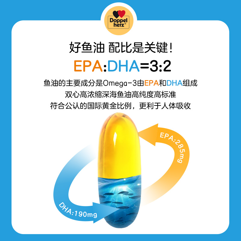 【自营】4盒*德国双心高浓缩Omega3深海鱼油软胶囊中老年心脑父母 - 图0