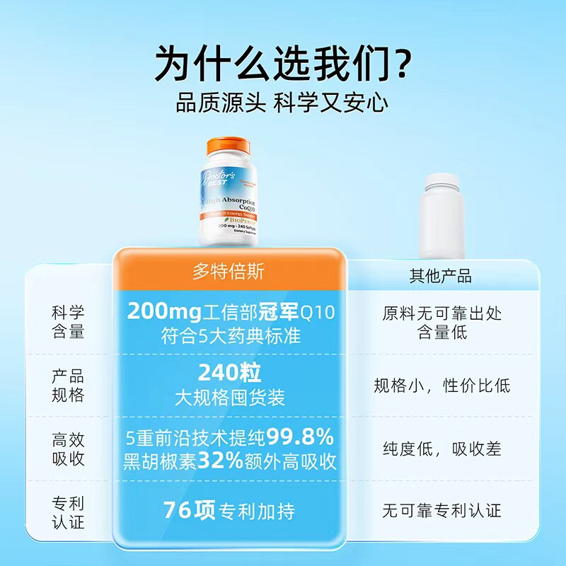 【自营】多特倍斯辅酶Q10软胶囊200mg240含黑胡椒素粒备孕金达威