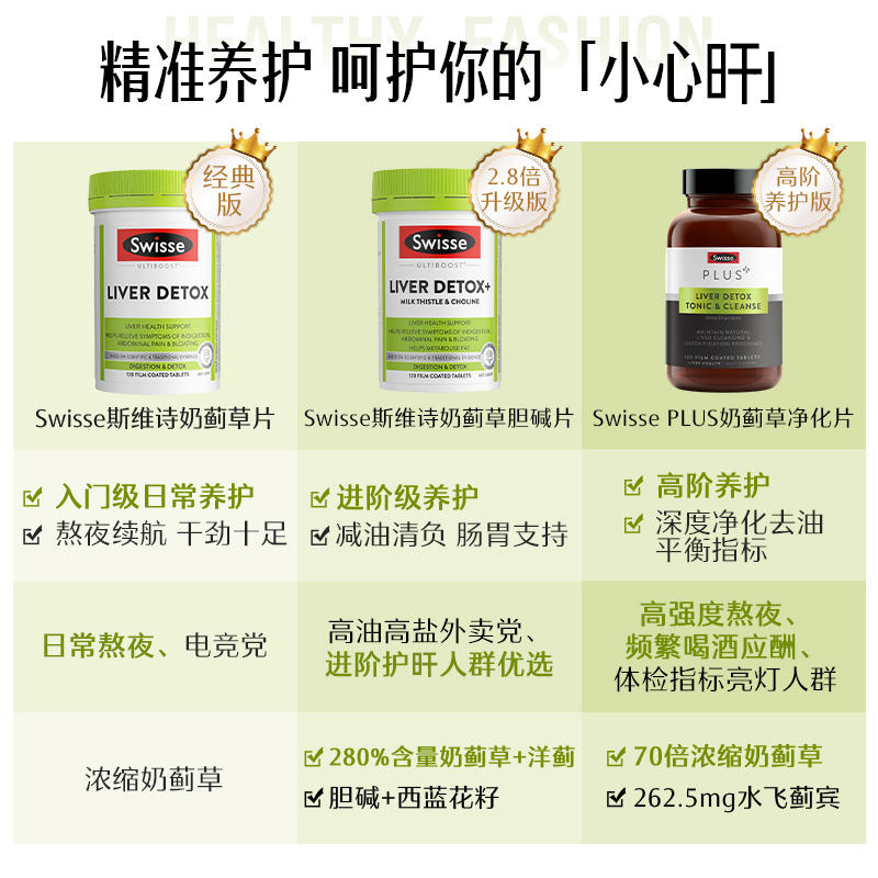 【自营】Swisse奶蓟草片护肝片熬夜120片直播专享