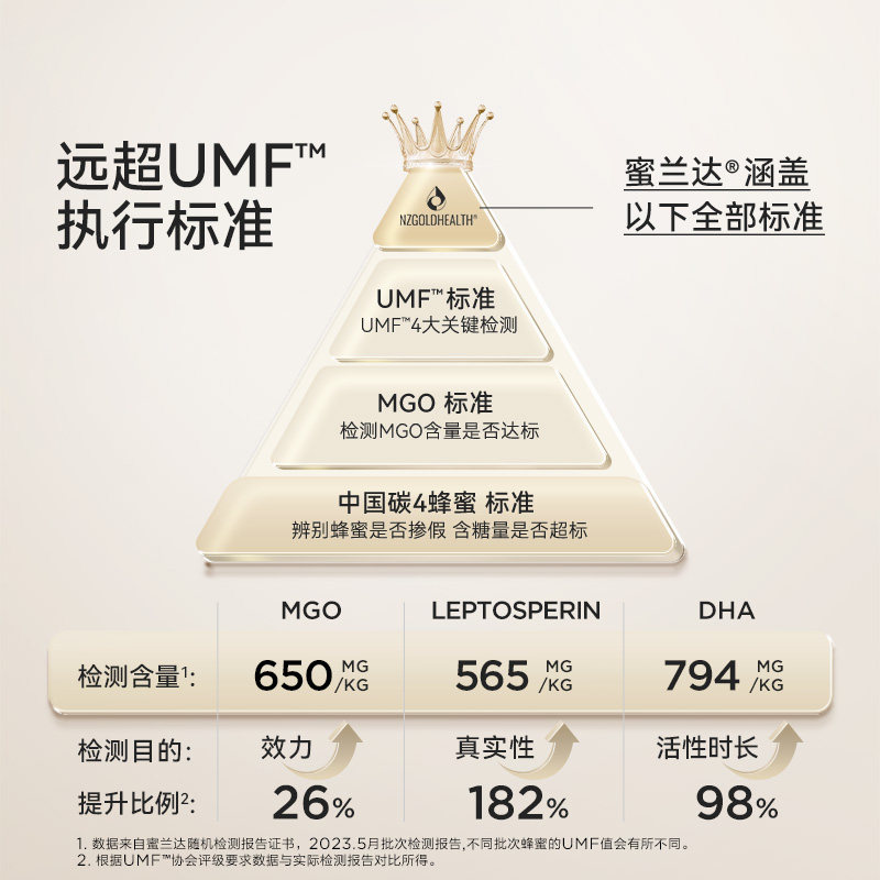 【自营】蜜兰达新西兰进口UMF10+麦卢卡蜂蜜纯正天然manuka正品