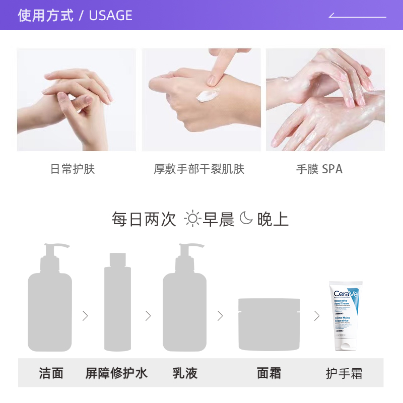 【自营】CeraVe/适乐肤全天保湿修护补水 滋润护手霜50ml*2润手霜 - 图2