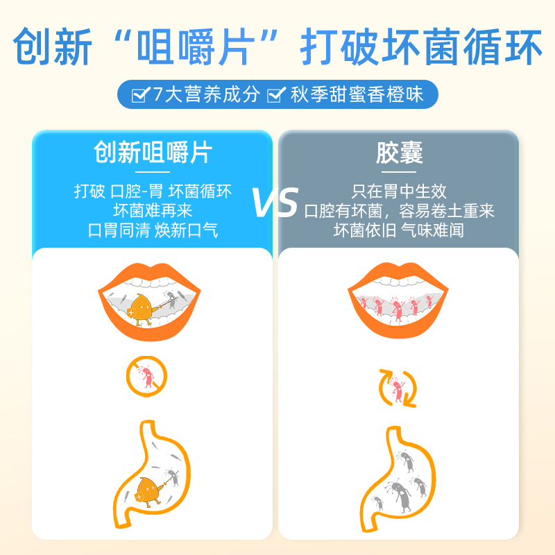 【自营】舒伯特清优片益生菌大人调肠胃pylopass罗尹氏乳杆菌60片 - 图1