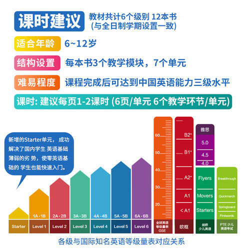 【自营】朗文英语小学教材 New Welcome to English 新思维小学英语 朗文 国内版小学英语教材 新思维 朗文新思维小学英语 - 图2