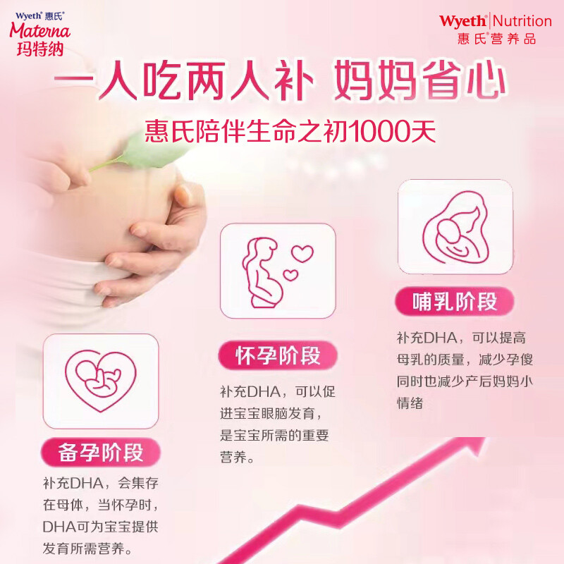 美国Wyeth/惠氏dha藻油孕妇专用孕产妇营养品哺乳期营养素30粒/盒_孕妇装_孕产妇用品_营养