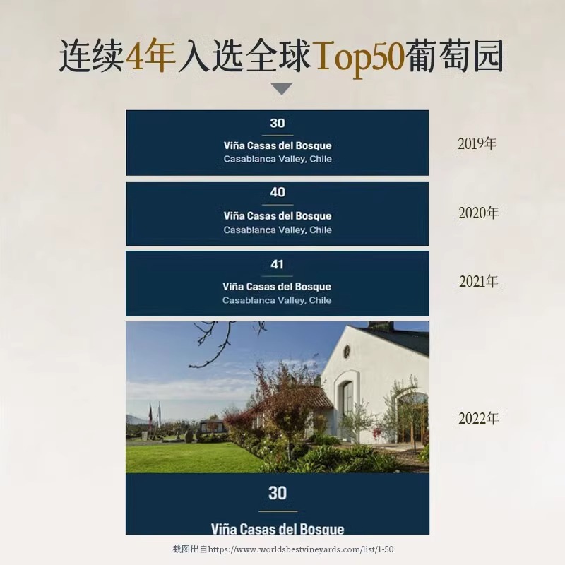 【自营】全球Top50庄园智利原瓶进口精选霞多丽干白葡萄酒礼盒装 - 图3