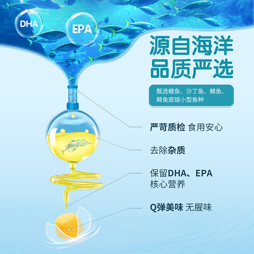 【自营】美国丽贵小熊糖儿童DHA宝宝鱼油60粒维生素软糖藻油 - 图0